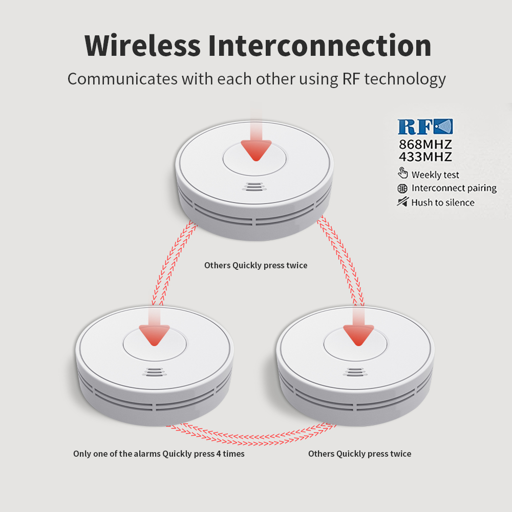 Bezprzewodowy, połączony czujn – Smoke Detector Interconnected recenzja i cena