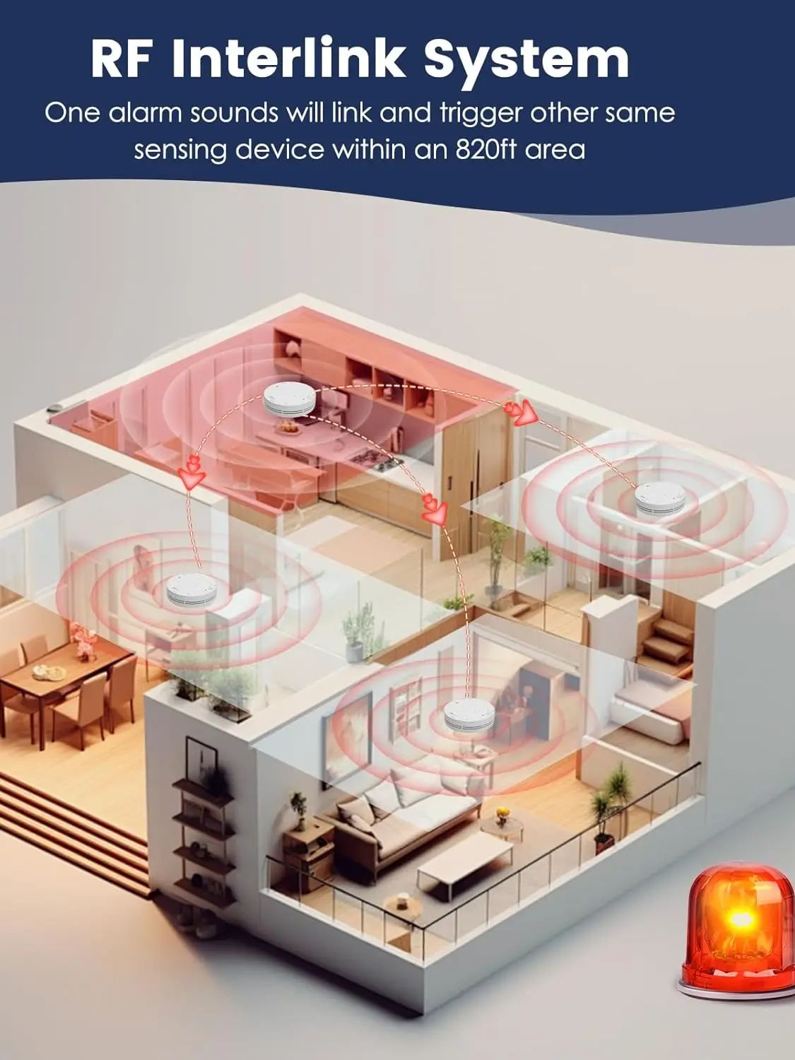 Bezprzewodowy, połączony czujn – Smoke Detector Interconnected recenzja i cena